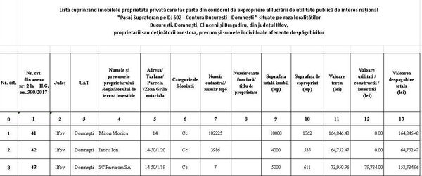 Imobile proprietate privată Imobile proprietate privată - Sputnik Moldova-România