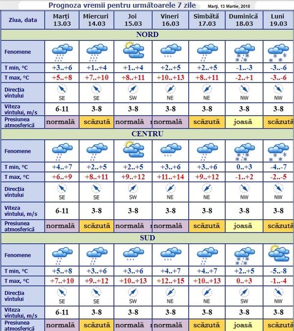 Meteo în Moldova - Sputnik Moldova