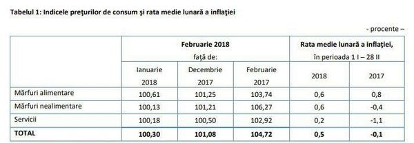 Rata medie lunară a inflației - Sputnik Moldova-România