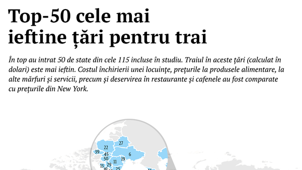 Top-50 cele mai ieftine țări pentru trai - Sputnik Moldova