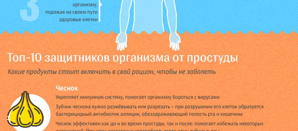 ОРЗ - Sputnik Молдова