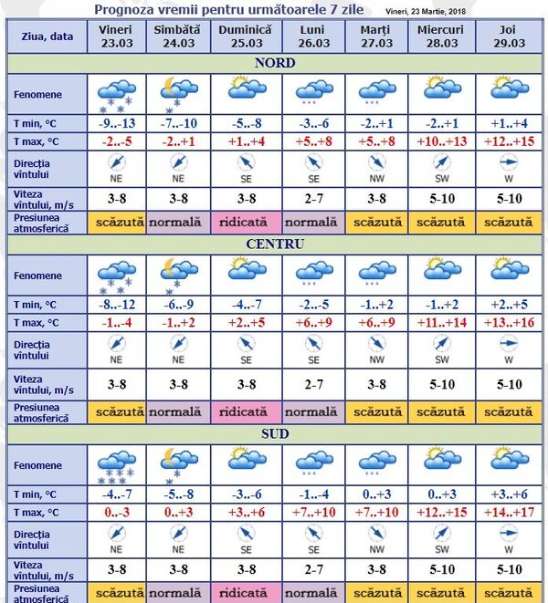 Prognoza meteo în Moldova - Sputnik Moldova-România