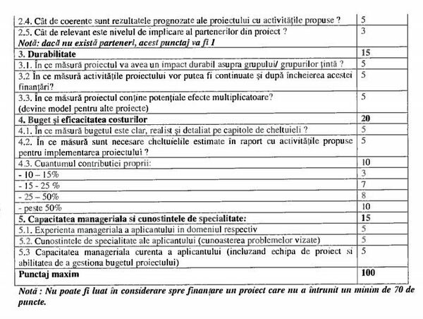 Proiectul pentru Regulamentul privind finanțările nerambursabile de la PMB Proiectul pentru Regulamentul privind finanțările nerambursabile de la PMB - Sputnik Moldova-România