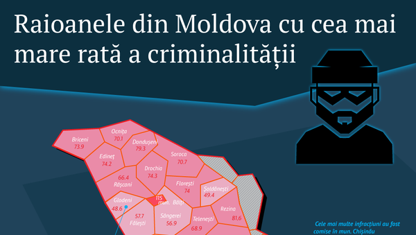 Rată a criminalității - Sputnik Moldova