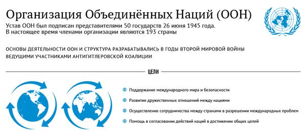 Структура и история ООН Структура и история ООН - Sputnik Молдова