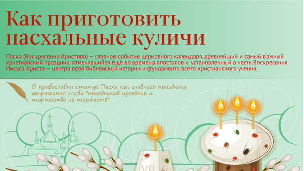 Как приготовить пасхальные куличи - Sputnik Молдова