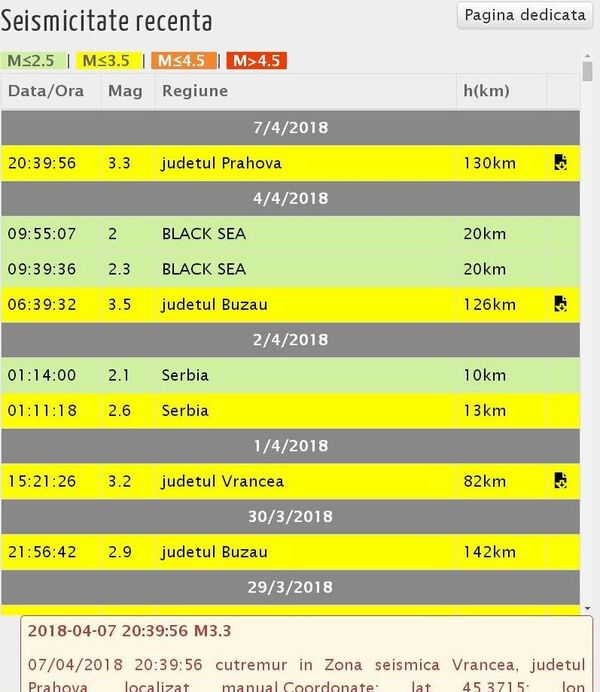 Cutremur în Prahova - Sputnik Moldova-România