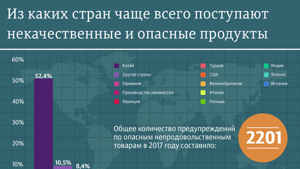 Опасные продукты: рейтинг стран-производителей - Sputnik Молдова