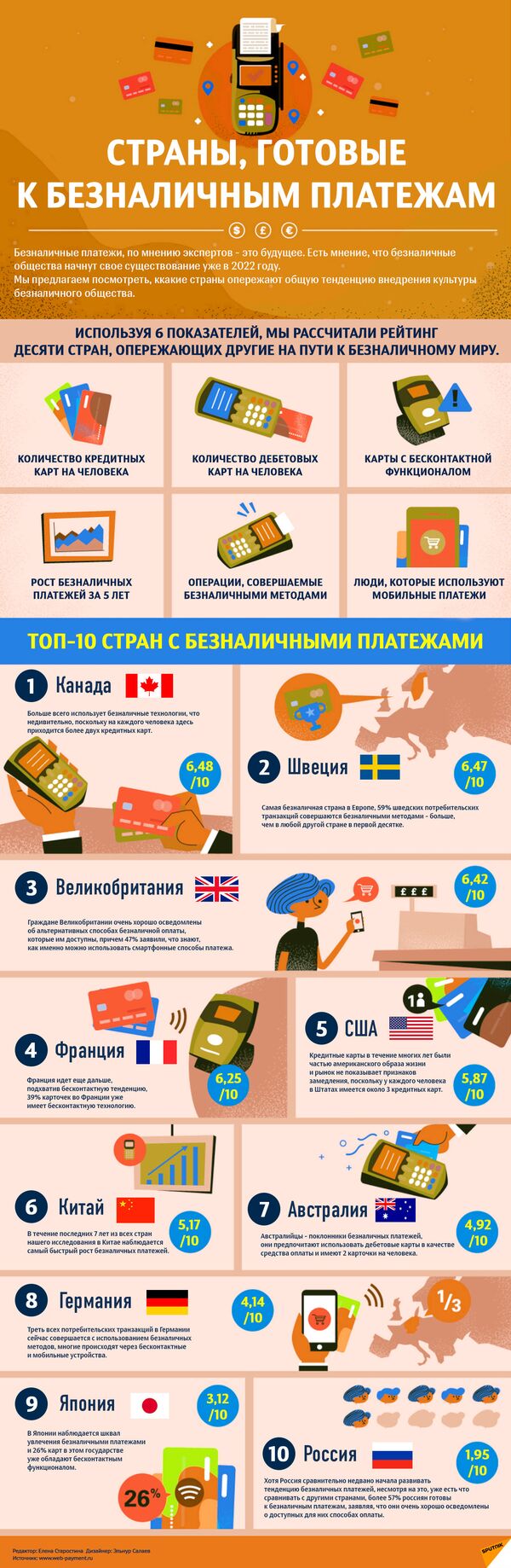 Безналичные платежи: топ 10 стран-лидеров - Sputnik Молдова