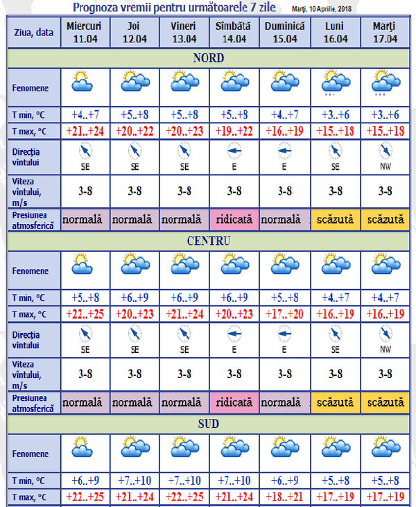 Prognoza Meteo Prognoza Meteo - Sputnik Moldova
