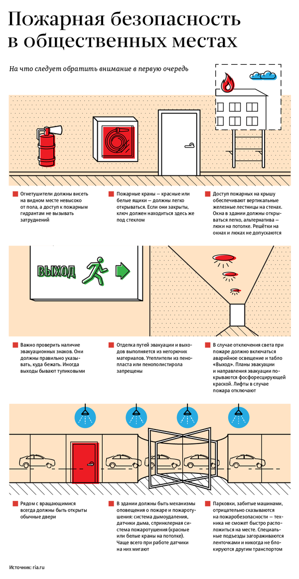 Спаси себя сам, или Как выжить при пожаре: советы профессионала - Sputnik Молдова