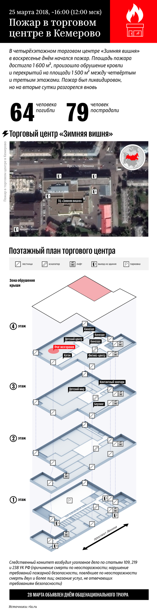 Пожар в торговом центре в Кемерово Пожар в торговом центре в Кемерово - Sputnik Молдова