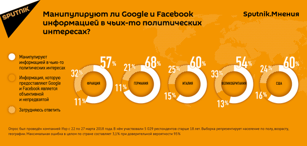 Доступ к данным пользователей как способ политической манипуляции - Sputnik Молдова