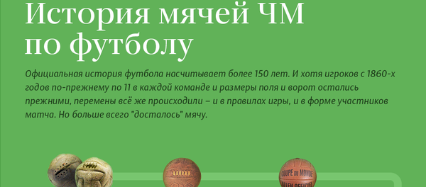 История мячей ЧМ по футболу - Sputnik Молдова