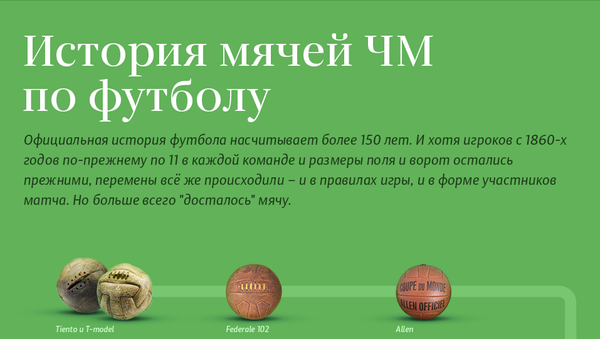 История мячей ЧМ по футболу - Sputnik Молдова