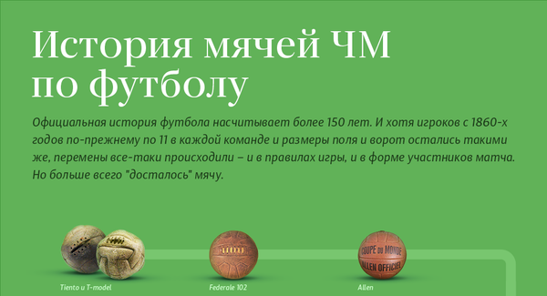 Эволюция мячей ЧМ по футболу Эволюция мячей ЧМ по футболу - Sputnik Молдова