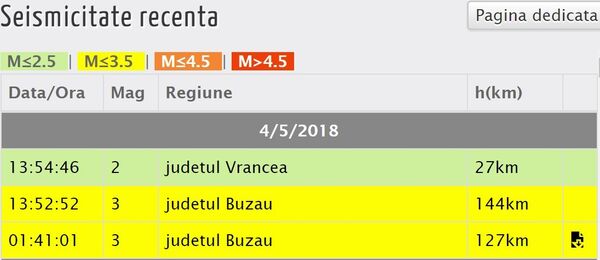 Val de cutremure în România - Sputnik Молдова