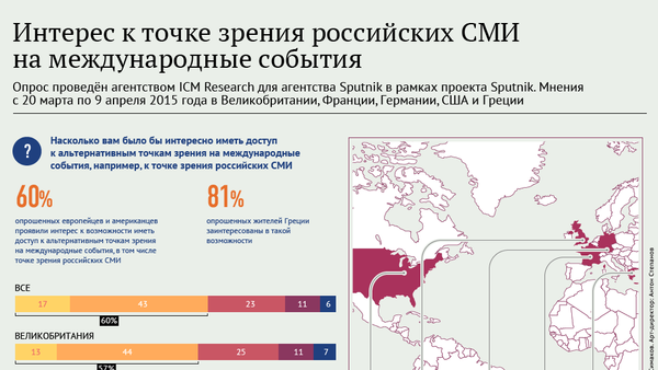 Интерес европейцев к точке зрения российских СМИ - Sputnik Молдова