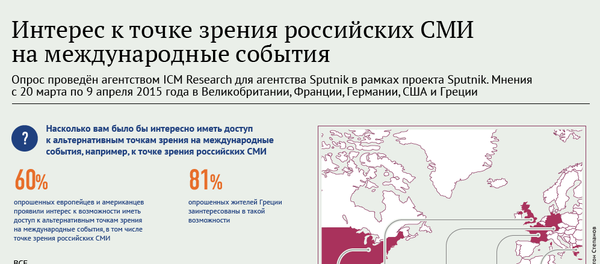 Интерес европейцев к точке зрения российских СМИ Интерес европейцев к точке зрения российских СМИ - Sputnik Молдова