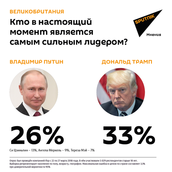 Кто в настоящий момент является самым сильным лидером? Великобритания - Sputnik Молдова