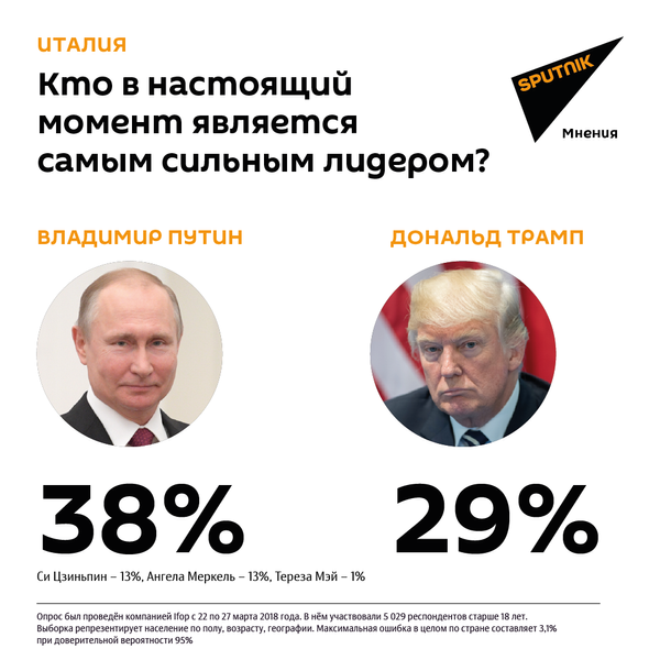 Кто в настоящий момент является самым сильным лидером? Италия - Sputnik Молдова