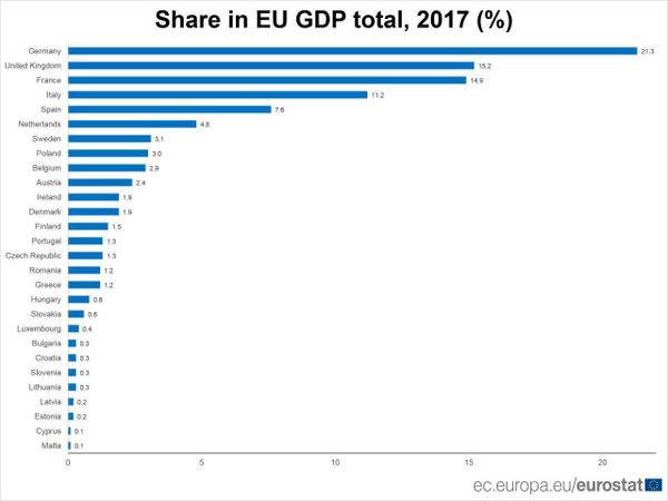 Share in EU GDP total, 2017 Share in EU GDP total, 2017 - Sputnik Moldova-România