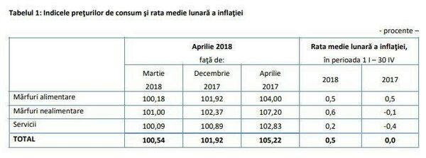 Indicele prețurilor de consum și rata medie lunară a inflației - Sputnik Moldova-România