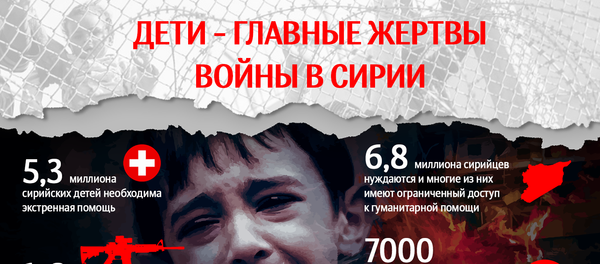 Дети - главные жертвы войны в Сирии - Sputnik Молдова