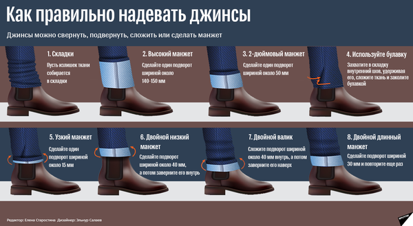 Как джинсы мир пленили - Sputnik Молдова