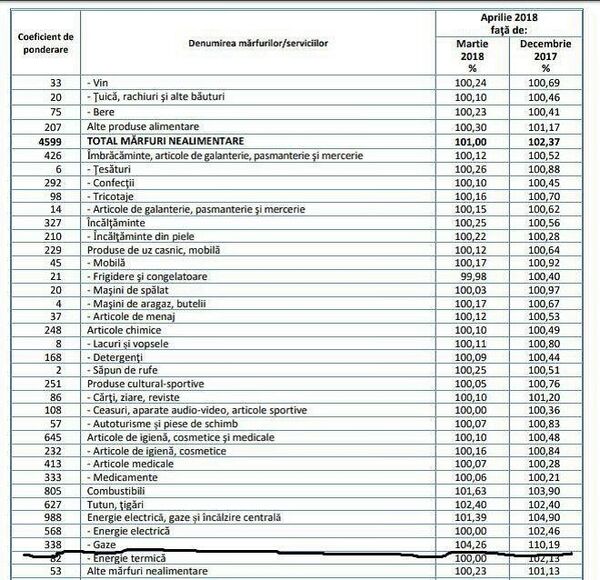 Evoluția prețurilor pentru mărfurile de consum Evoluția prețurilor pentru mărfurile de consum - Sputnik Moldova-România