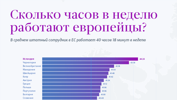 Сколько часов  работают европейцы - Sputnik Молдова