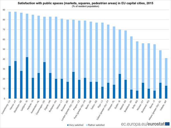 Satisfaction with public spaces Satisfaction with public spaces - Sputnik Moldova-România