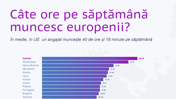 Câte ore pe săptămână muncesc europenii - Sputnik Moldova-România