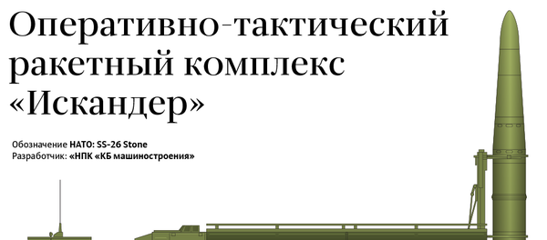 Оперативно-тактический ракетный комплекс Искандер - Sputnik Молдова
