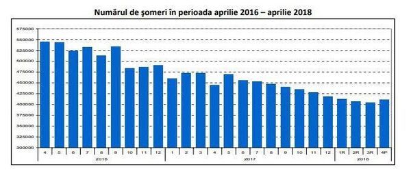 Rata șomajului în România - Sputnik Moldova-România