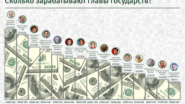 Сколько зарабатывают главы государств - Sputnik Молдова