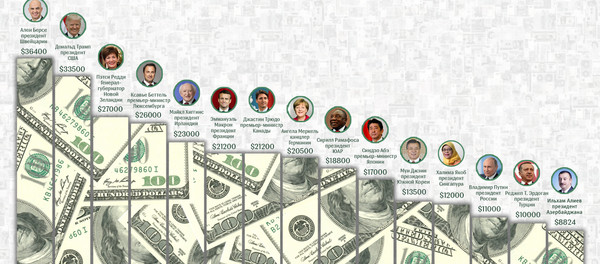 Сколько зарабатывают главы государств Сколько зарабатывают главы государств - Sputnik Молдова