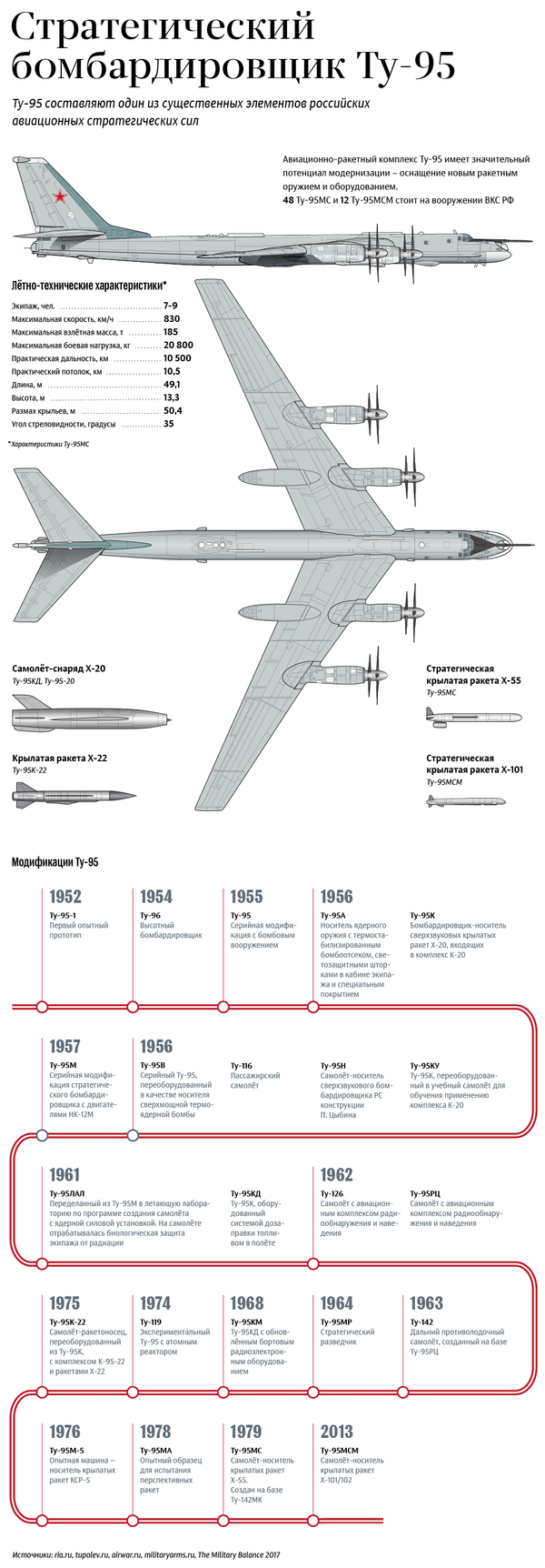 Стратегический бомбардировщик Ту-95 - Sputnik Молдова