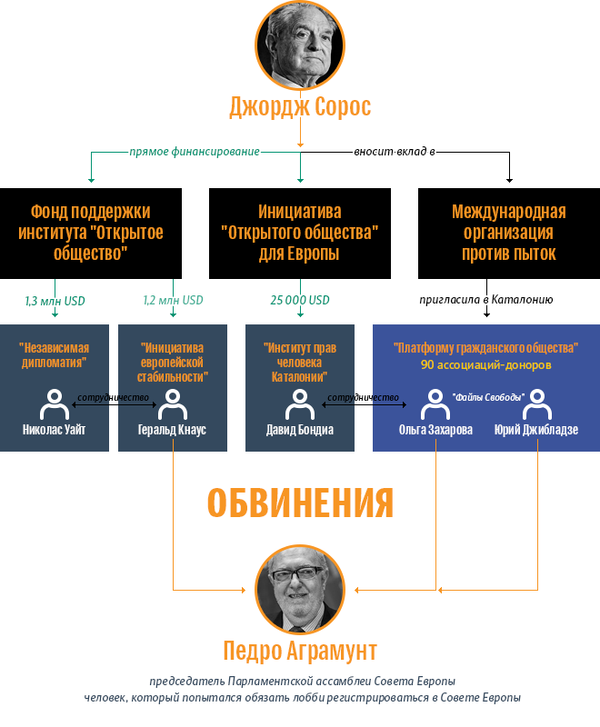 Скрытое лоббирование Сороса Скрытое лоббирование Сороса - Sputnik Молдова