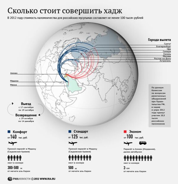 Сколько стоит совершить хадж Сколько стоит совершить хадж - Sputnik Молдова