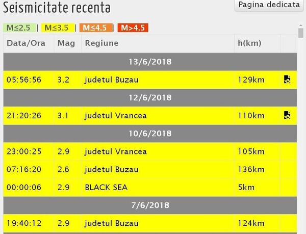 Cutremure în Vrancea - Sputnik Moldova