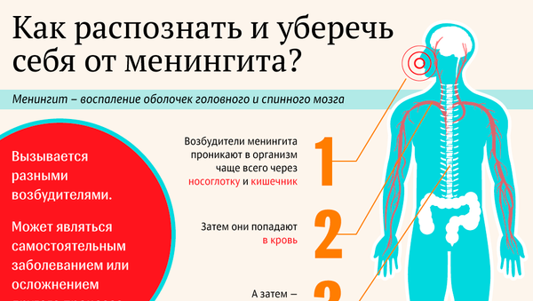 Как уберечь себя от менингита - Sputnik Молдова