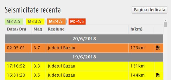Seismicitate recentă Seismicitate recentă - Sputnik Moldova