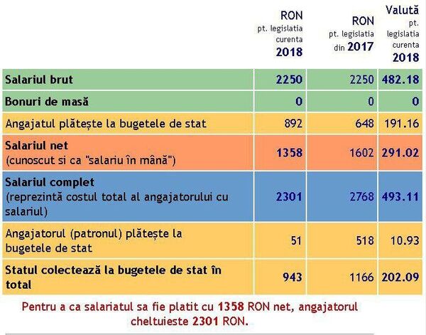 Salariul calculat pentru angajat Salariul calculat pentru angajat - Sputnik Moldova-România