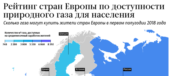 Рейтинг доступности природного газа в Европе - Sputnik Молдова