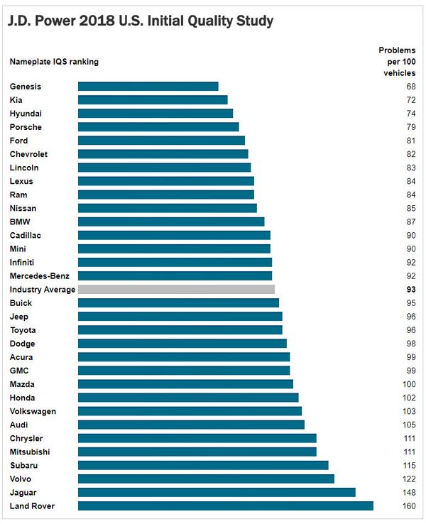 Рейтинг надежности автомобилей - Sputnik Молдова