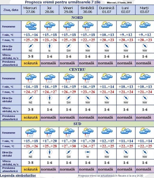 Prognoza meteo în Moldova, SHS - Sputnik Moldova-România