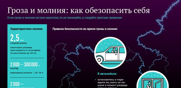 Как обезопасить себя во время грозы и молнии Как обезопасить себя во время грозы и молнии - Sputnik Молдова