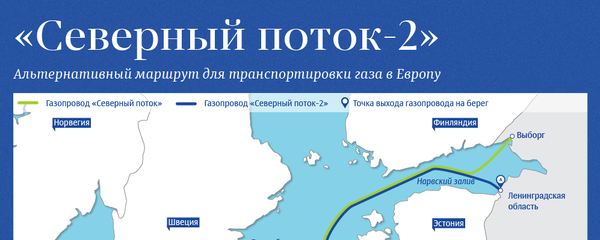 Северный поток 2 - Sputnik Молдова