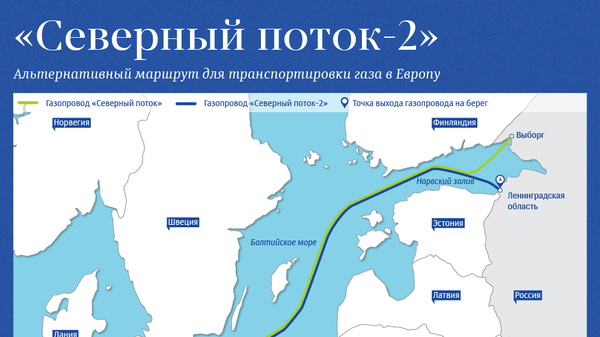 Северный поток 2 - Sputnik Молдова